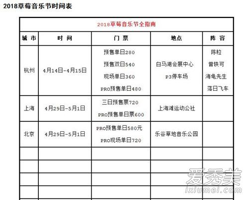 2018草莓音乐节时间表 2018草莓音乐节在哪里