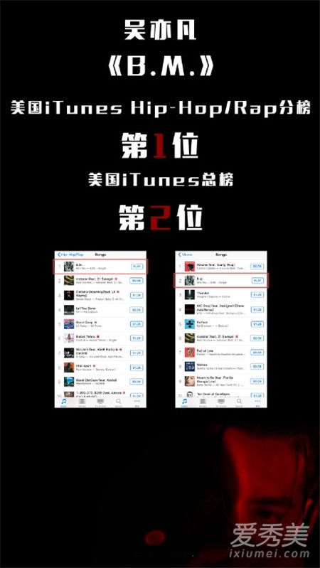 吴亦凡新歌B.M上线 登上美国iTunes总榜第2位！