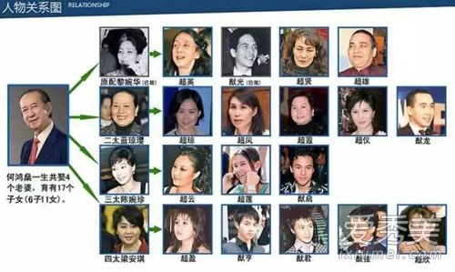 澳门赌王四个老婆介绍 澳门赌王的儿女关系图