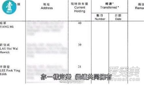 刘恺威资产未分割 与杨幂共同持有上亿资产