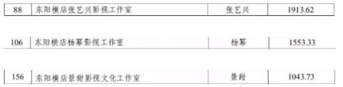 杨幂方回应纳税说了什么 杨幂纳税多少
