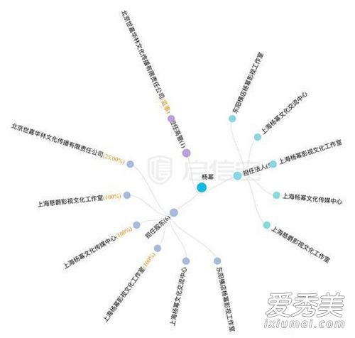 杨幂身价多少钱 杨幂刘恺威离婚后财产怎么分配