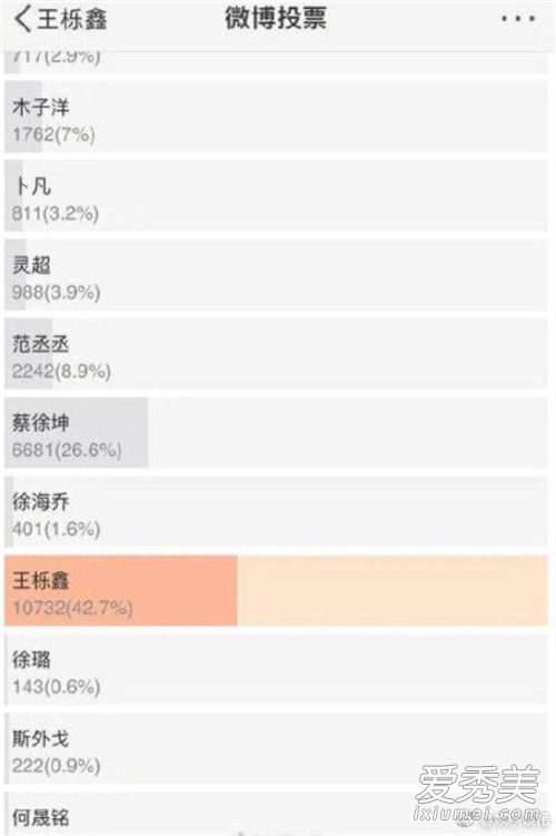 苏醒回应人气低  苏醒回应人气低说了什么