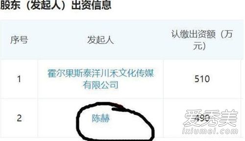 哈妮克孜和陈赫是什么关系 哈妮克孜是谁旗下的艺人