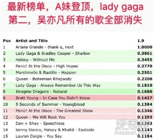 吴亦凡新专辑美区下架是怎么回事 吴亦凡新专辑美区下架是什么情况