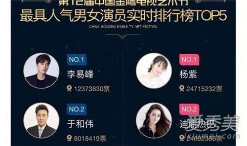 杨紫票数反超热巴怎么回事 杨紫票数反超热巴是什么投票