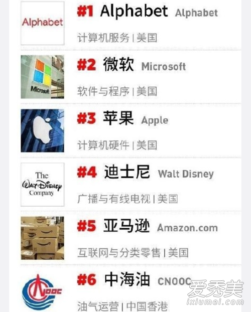 福布斯最佳雇主排行榜2018 福布斯最佳雇主榜名单完整版