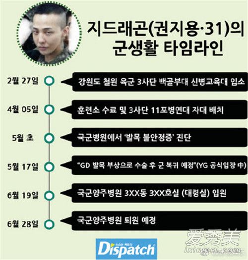权志龙被曝受特惠住院治疗是怎么回事