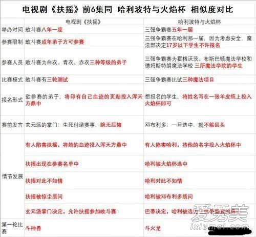 《扶摇》抄袭哈利波特怎么回事 《扶摇》抄袭了什么