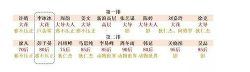 李冰冰重新关注彭于晏是怎么回事 李冰冰彭于晏抢c位事件