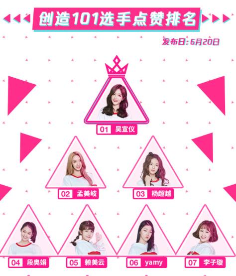 创造101最新排名是怎么回事 创造101最新排名在哪看
