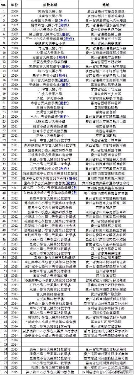 古天乐希望小学是怎么回事 古天乐为什么捐助希望小学