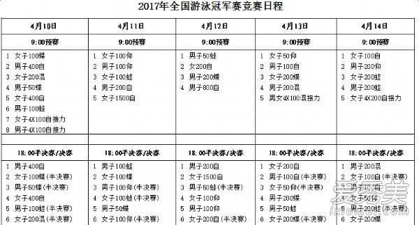 孙杨2017全国游泳冠军赛程项目介绍