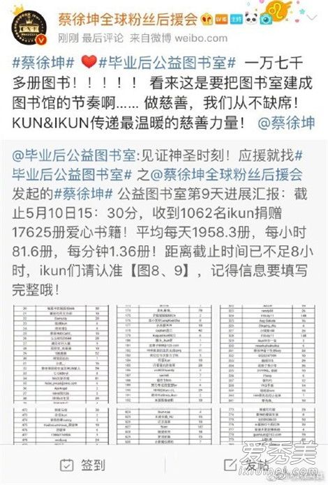 蔡徐坤800万粉丝福利怎么回事 蔡徐坤800万粉丝福利是什么