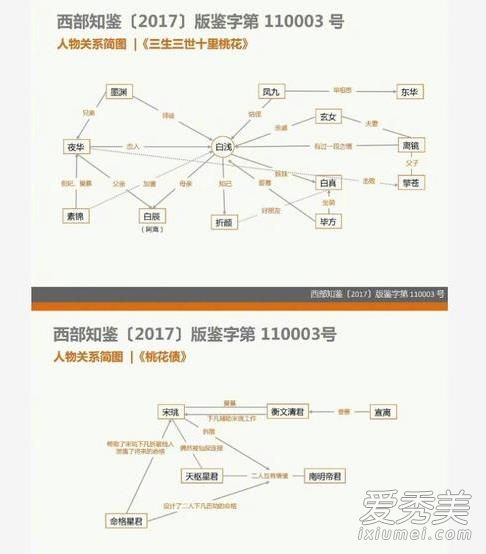 小说抄完抄海报？三生三世抄袭事件始末
