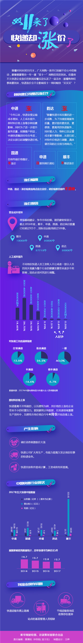 为何一到双十一快递就涨价 双十一快递涨价原因