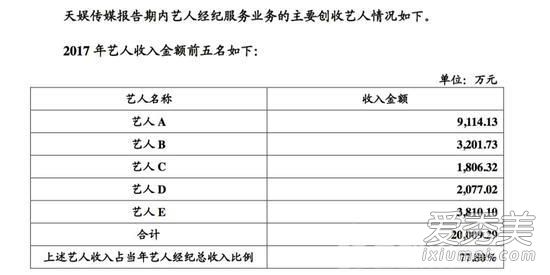 2018艺人经纪收入排行榜出炉 天娱和嘉行登榜首