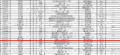 2018中戏艺考成绩公布 易烊千玺中戏艺考成绩是多少分