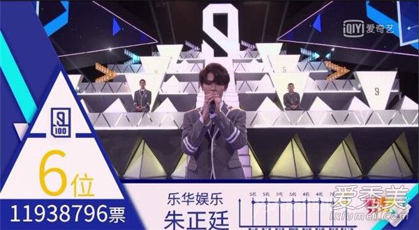偶像练习生出道成员是哪9人 偶像练习生决赛排名