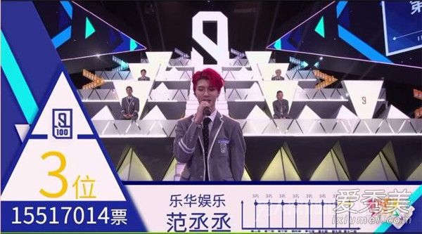 偶像练习生出道成员是哪9人 偶像练习生决赛排名