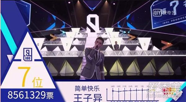 偶像练习生出道成员是哪9人 偶像练习生决赛排名
