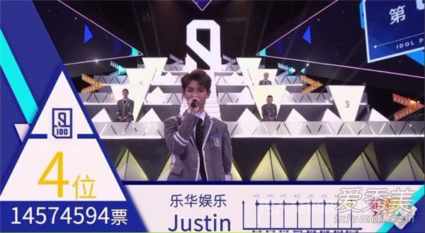 偶像练习生出道成员是哪9人 偶像练习生决赛排名