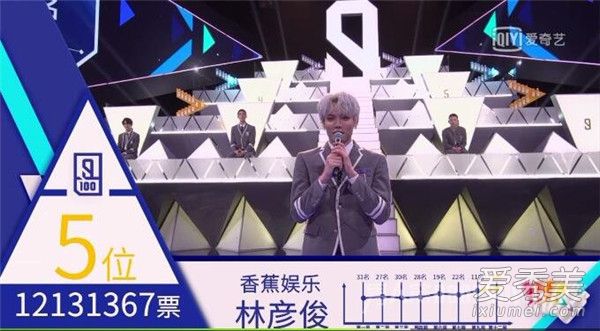 偶像练习生出道成员是哪9人 偶像练习生决赛排名
