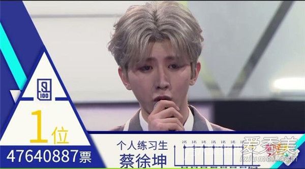 偶像练习生出道成员是哪9人 偶像练习生决赛排名