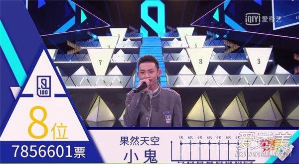 偶像练习生出道成员是哪9人 偶像练习生决赛排名
