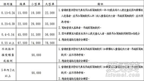 陈乔恩台北酒驾被捕酒测值达到0.67