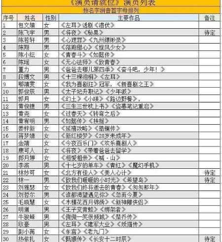 演员请就位演员名单 演员请就位演员有赵丽颖没有