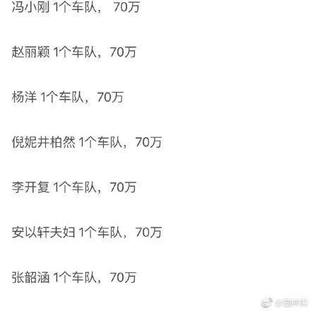 2017时尚芭莎慈善夜明星捐款数额曝光 参加嘉宾捐款名单