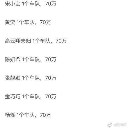 2017时尚芭莎慈善夜明星捐款数额曝光 参加嘉宾捐款名单