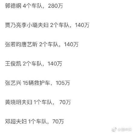 2017时尚芭莎慈善夜明星捐款数额曝光 参加嘉宾捐款名单