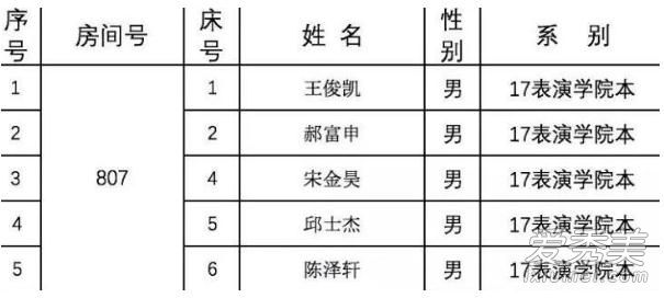 王俊凯室友郝富申宋金昊邱赫南陈泽轩微博图片个人资料