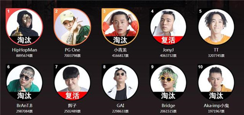 中国有嘻哈小青龙会被复活吗