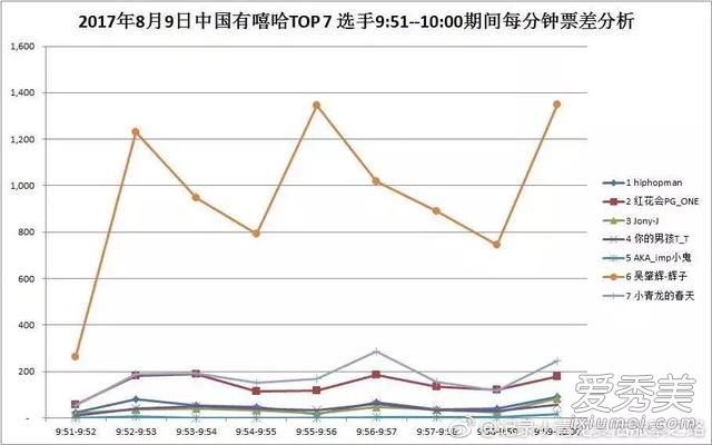 中国有嘻哈辉子刷票，网友：绝对有黑幕