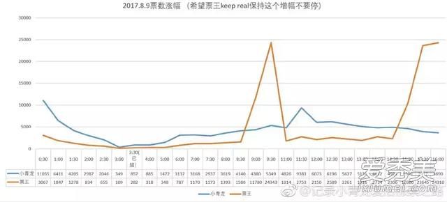 中国有嘻哈辉子刷票，网友：绝对有黑幕