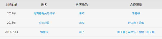 悟空传郑爽抢倪妮位置是怎么回事？
