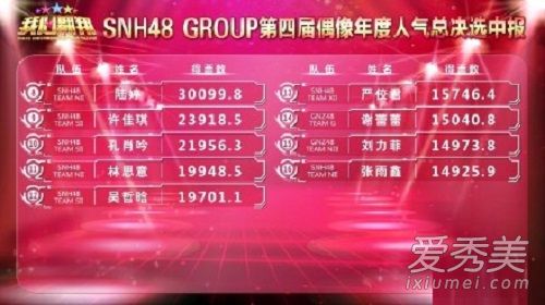 snh48李艺彤黄婷婷131事件内幕是什么 李艺彤个人资料图片简