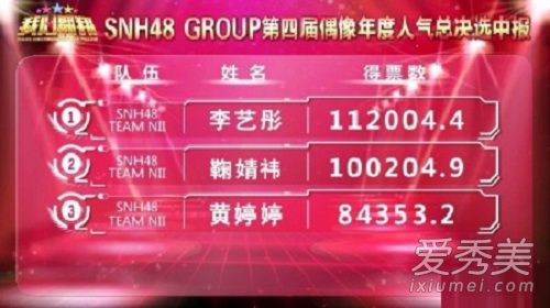 snh48李艺彤黄婷婷131事件内幕是什么 李艺彤个人资料图片简