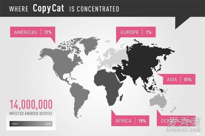 CopyCat病毒只感染Android设备吗 为什么避开中国