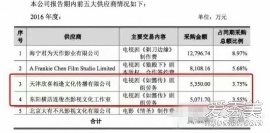 天价片酬？《如懿传》主演片酬曝光并非网传的1.5亿