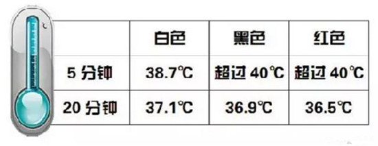 杨幂为什么一直喜欢在夏天穿毛衣？