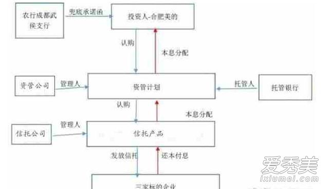 美的十亿理财被骗是怎么回事 美的十亿骗案事件细节曝光