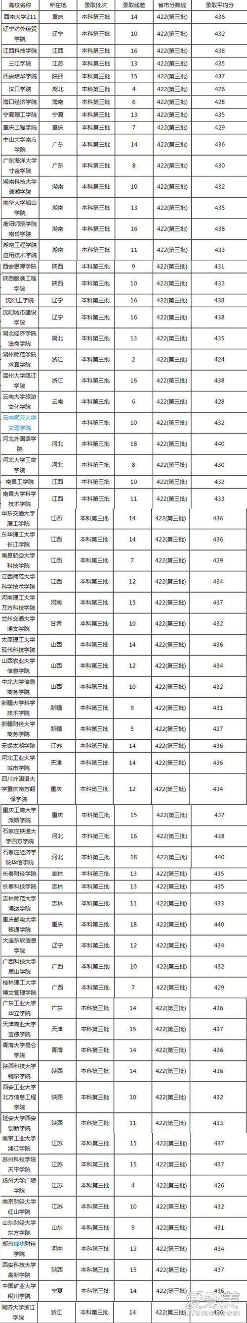 王俊凯高考438分 王俊凯能上什么大学