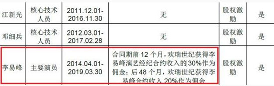 李易峰欠款1800万是怎么回事?
