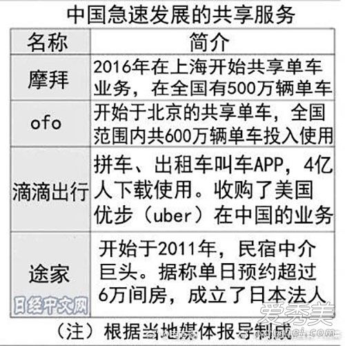 中国摩拜单车登陆日本 网友表示：拼国民素质的时候到了