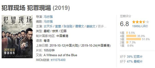 犯罪现场好看吗 犯罪现场豆瓣评分多少