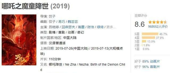 哪吒进入奥斯卡最佳动画初选 这到底是个什么情况